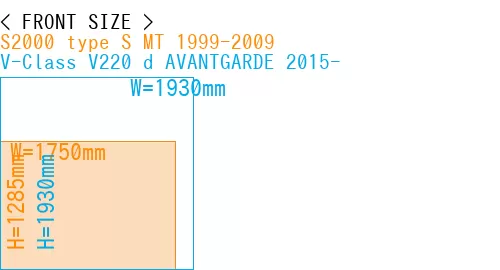 #S2000 type S MT 1999-2009 + V-Class V220 d AVANTGARDE 2015-